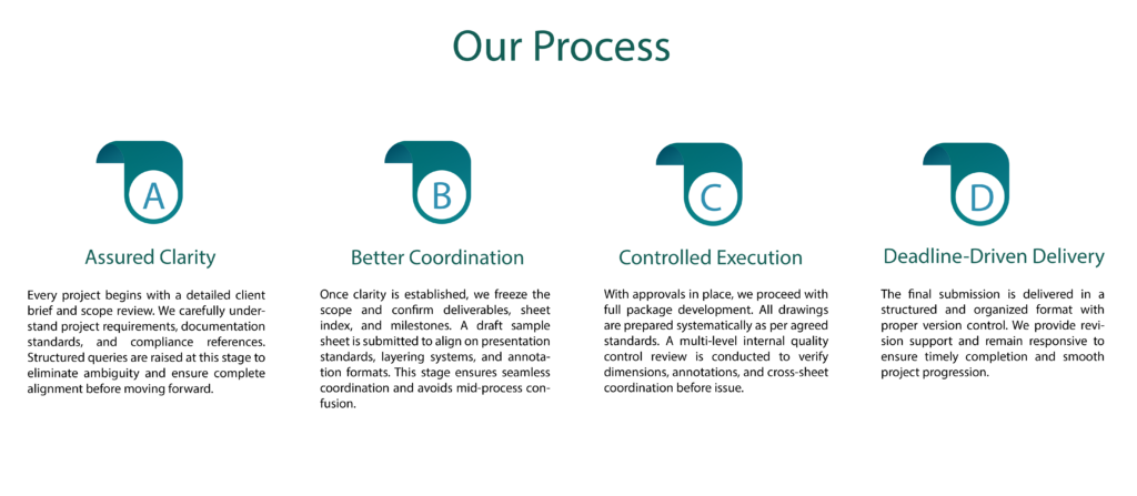 arquill process
